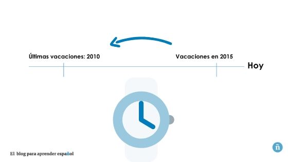 Expresar duración en el pasado