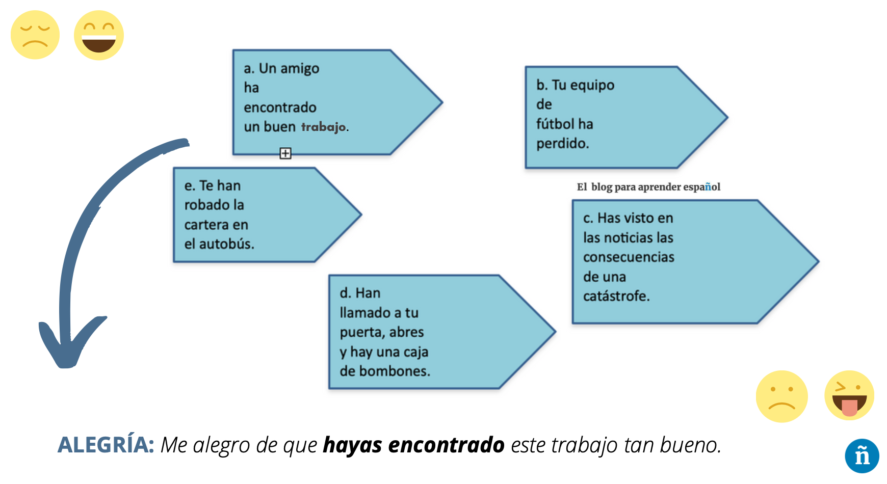 Expresar emociones subjuntivo_ejercicios subjuntivo